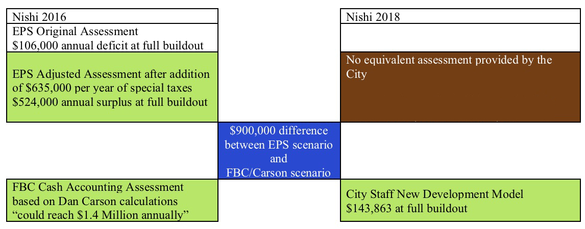 http://www.davisvanguard.org/wp-content/uploads/2018/04/Powerpoint-Graphic-for-Nishi-Effective-Tax-Rate-6-Yolo-Taxpayers-Association.docx-copy.jpg