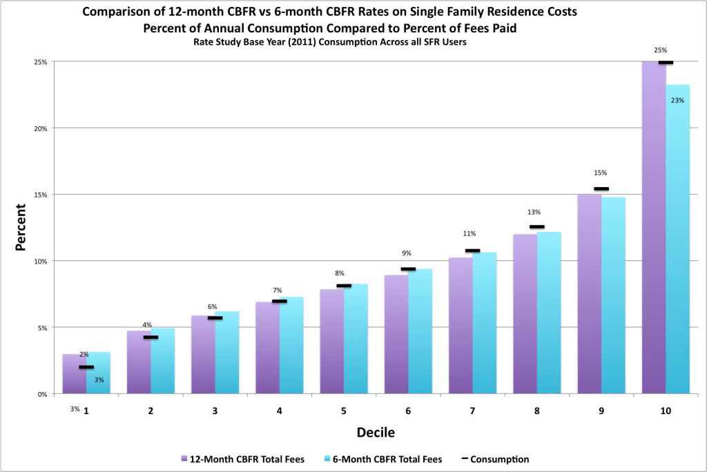 Equity Chart - SFR New CBFR-12 vs CBFR-6