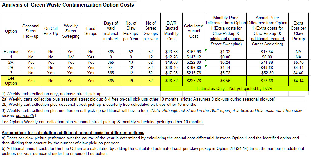 Containerization-Costs
