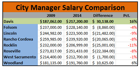 CM-Salary-Comparison
