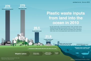Overstating the Problem of Global Plastic Waste