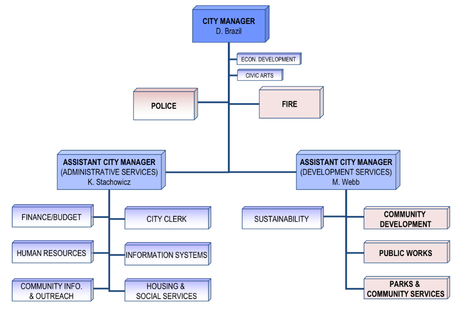 City-Hall-Structure-2015-16