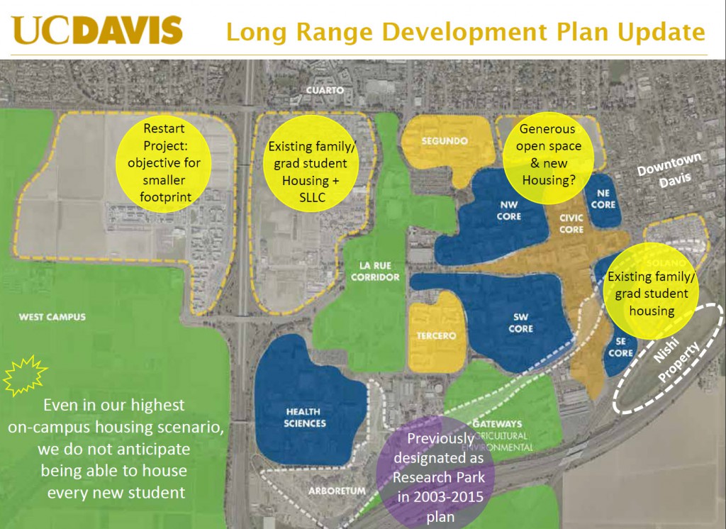 UCD Long Range Development Plan