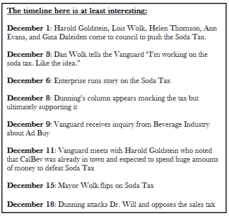 Soda Tax Timeline