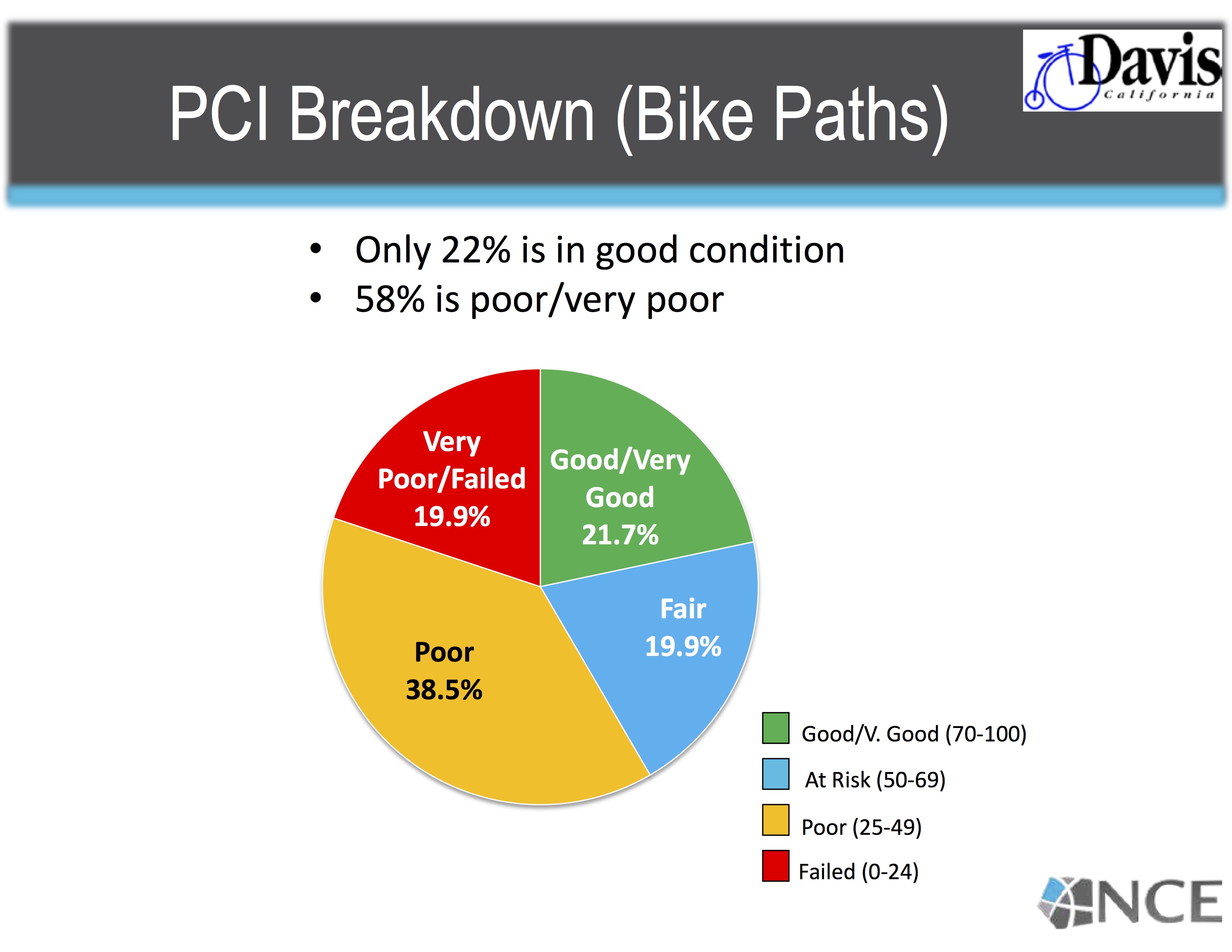 https://www.davisvanguard.org/wp-content/uploads/2016/07/08-Pavement-Management-PCI-for-Bike-Paths.jpg