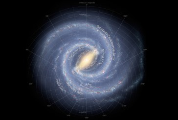 Student Opinion: Our Unbeknownst Galaxy Called the Milky Way