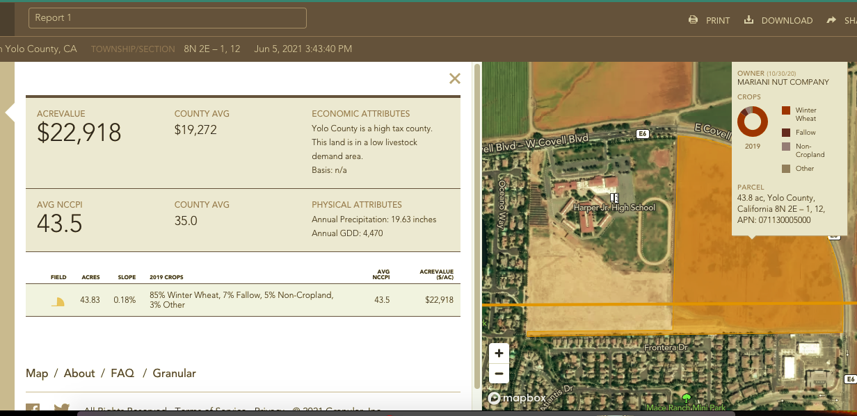 Mace Curve property ownership Davis Vanguard