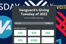 Board Letter: Support the Vanguard on #GivingTuesday